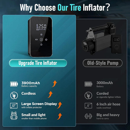 Cordless Digital Rechargeable Car Tyre Inflator USB Tire Air Compressor Pump Kit