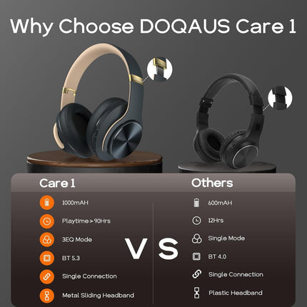 DOQAUS Bluetooth Headphones over Ear, 90Hrs Playtime, Bluetooth5.3 Wireless Head