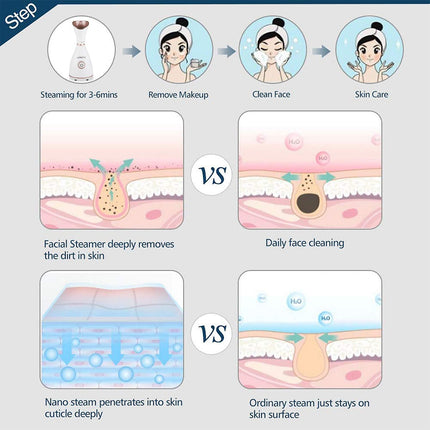 Facial Steamers- Facial Steamer for Face, Face Vapor Steamer, Face Mister, Vanity Planet Face Steamer, Face Steamer for Face Professional and Gives Pure Moisturizing Effect at Home.
