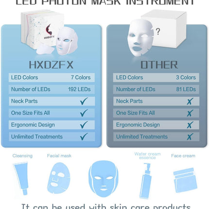 7 LED Skin Care Mask for Face and Neck Skin Rejuvenation Light Therapy Facial Care Mask and Optical Cosmetic Mask Portable.White
