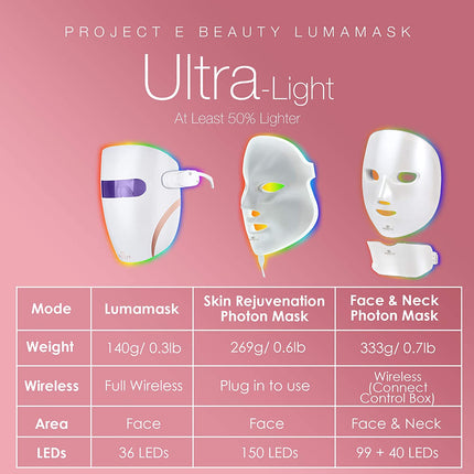 Lumamask LED Light Therapy by  | 7 LED Colors | Anti-Aging Skincare | Reduce Fine Lines & Wrinkles | Skin Tightening | Lightweight & Wireless