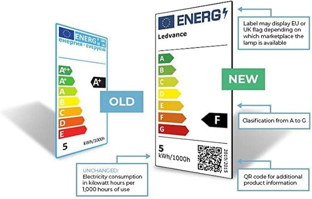 Meridian LED GU10 Light Bulb Warm White 3000K, 50W Halogen Spotlight...