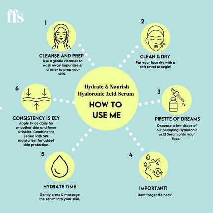 Beauty Hydrate & Nourish: Hyaluronic Acid Serum - Skin Care, Cleansing Oil, Hyaluronic Acid Serum for Face, anti Aging, Hydrating