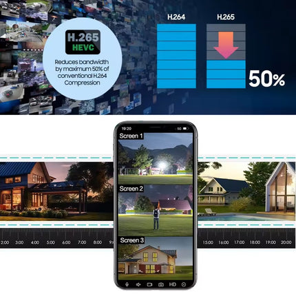 6K Triple Lens CCTV IP Camera PTZ Wireless Wifi Outdoor Home Security Cam 64GB
