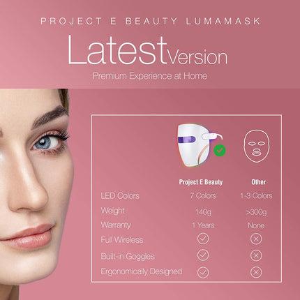Lumamask LED Light Therapy by  | 7 LED Colors | Anti-Aging Skincare | Reduce Fine Lines & Wrinkles | Skin Tightening | Lightweight & Wireless