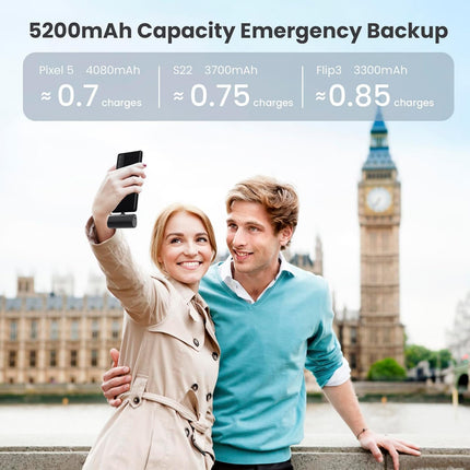 Power Bank Portable Charger for Iphone 16,Upgraded 5200Mah PD USB C Fast Chargin