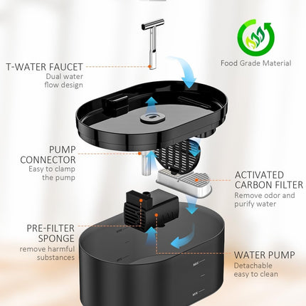 2.2L Pet Water Fountain Automatic Dog Drinking Fountain Filtered Cat Water Bowl