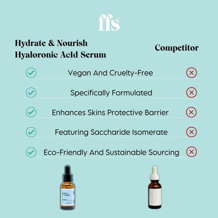 Beauty Hydrate & Nourish: Hyaluronic Acid Serum - Skin Care, Cleansing Oil, Hyaluronic Acid Serum for Face, anti Aging, Hydrating