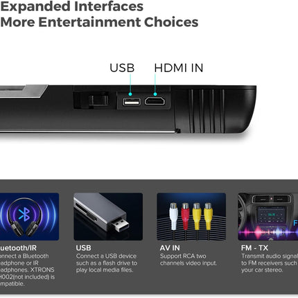 Android Car Overhead Player 19.5 Inch Octa Core Car Roof Mount Monitor Wide IPS Screen 8K Video Built-In Stereo Speakers Flip down Overhead Car Monitor Support 4G Wifi HDMI Input USB RCA Input