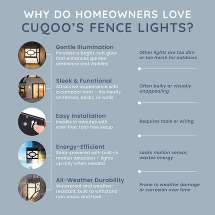 CUQOO Outdoor Solar Lights 8 Pack - Warm White, Waterproof LED Solar-Powered Lig