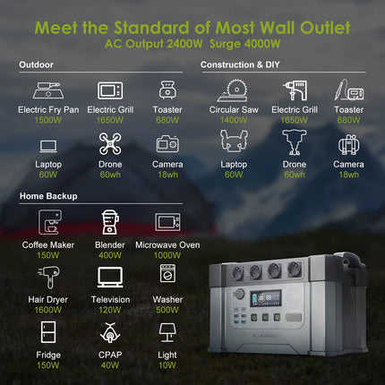 Solar Generator 2400W Battery Charger,110V/230V Pure Sine Wave AC Outlet with 2×100W Portable Solar Panel for Outdoors