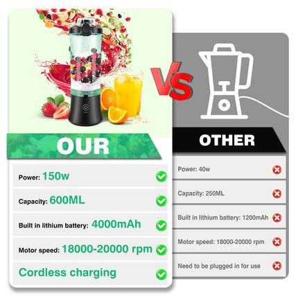 Mini Electric Blender Wireless Portable Juice Bottle USB Rechargeable Juicer Cup