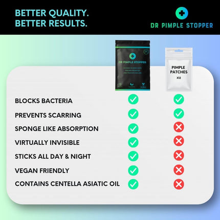 Acne Spot Patches Pack of 24 Translucent Hydrocolloid Infused with Centella Asiatic Oil Patch Spot Treatment Stickers for Face and Body - Fast-Acting, Invisible Korean Skincare